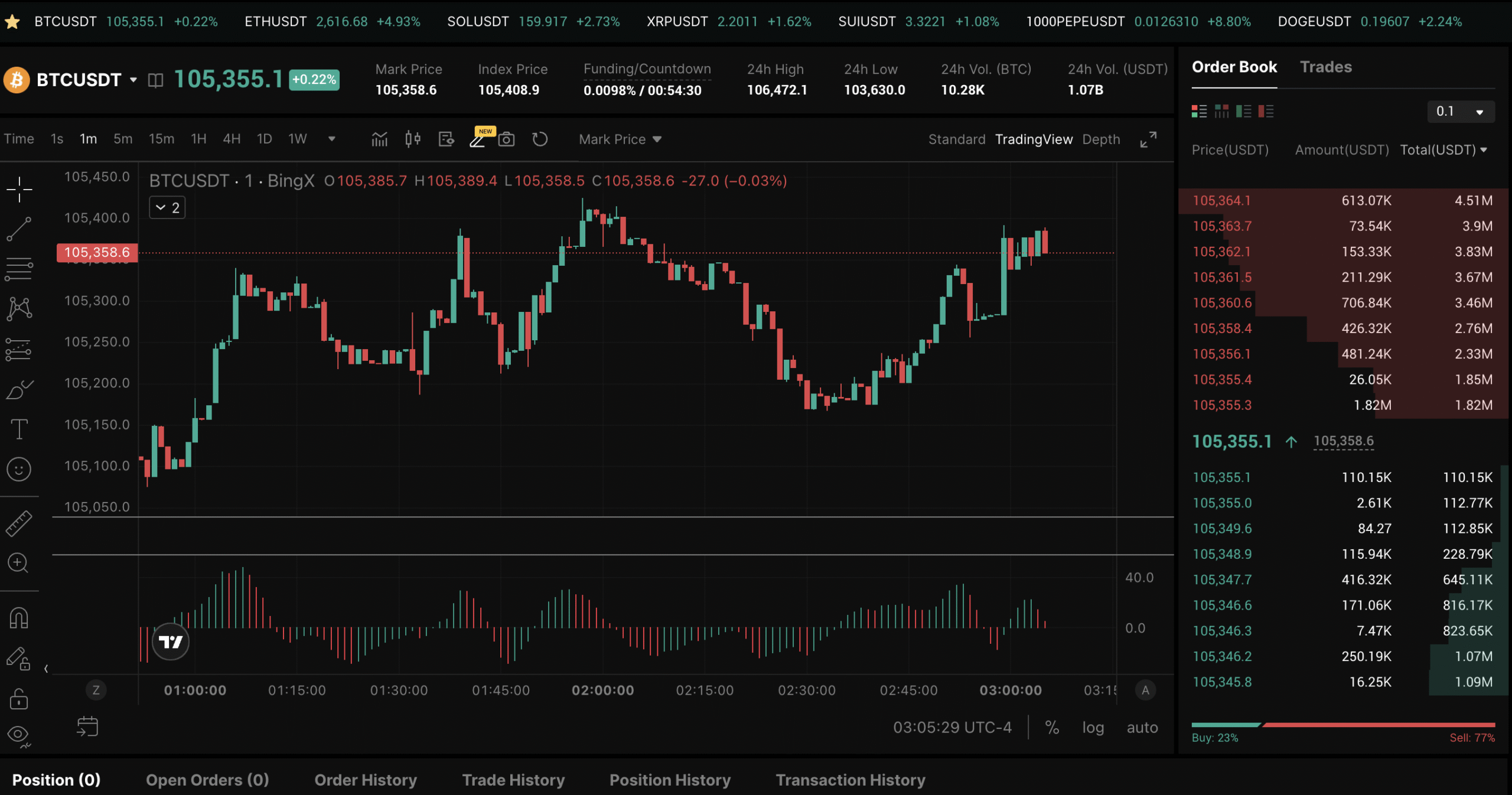 How to Read a Crypto Heat Map and Trade Futures & Options